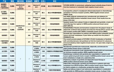 恒瑞医药携57项抗肿瘤创新药研究成果亮相2023 ASCO年会，助力肿瘤治疗新突破